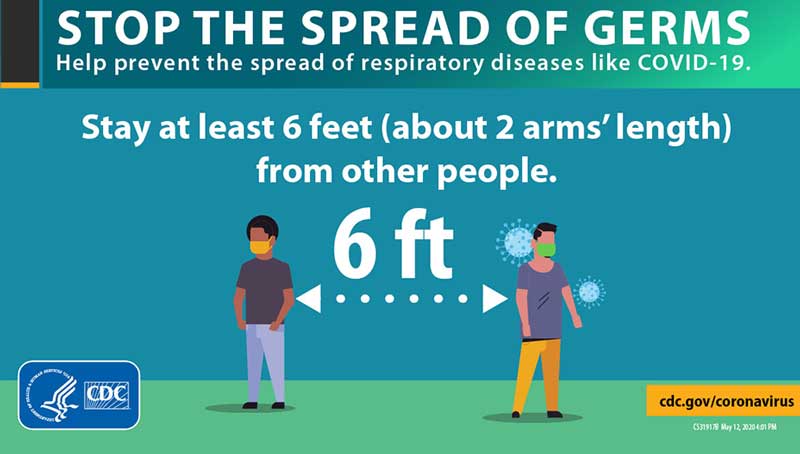 6 feet social distancing infographic